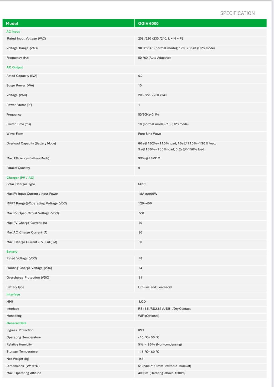 دیتا شیت محصولات گو گرین