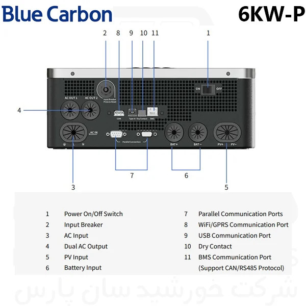 قیمت سانورتر بلو کربن